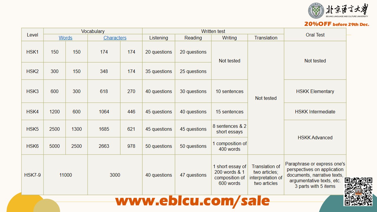 HSK requirements of different levels