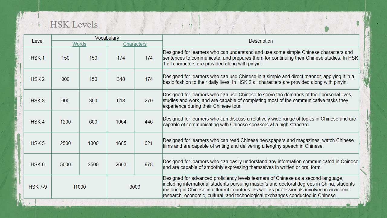 HSK 9 levels