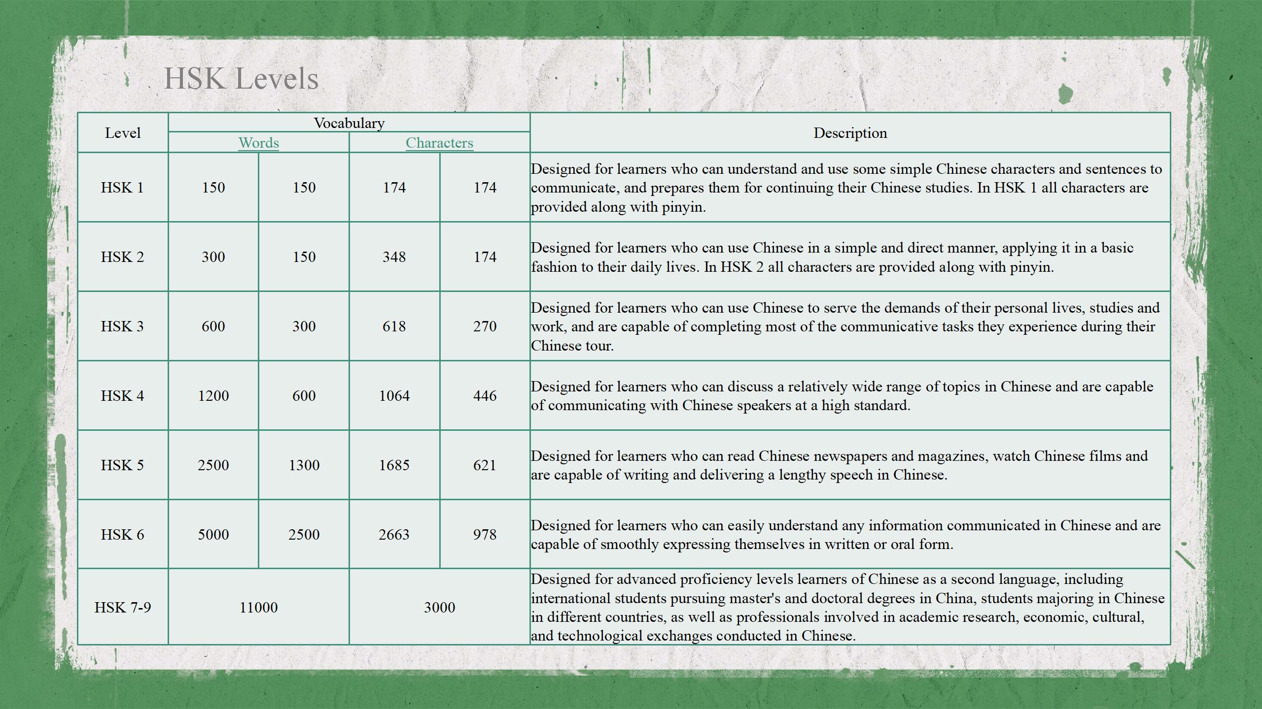 HSK levels