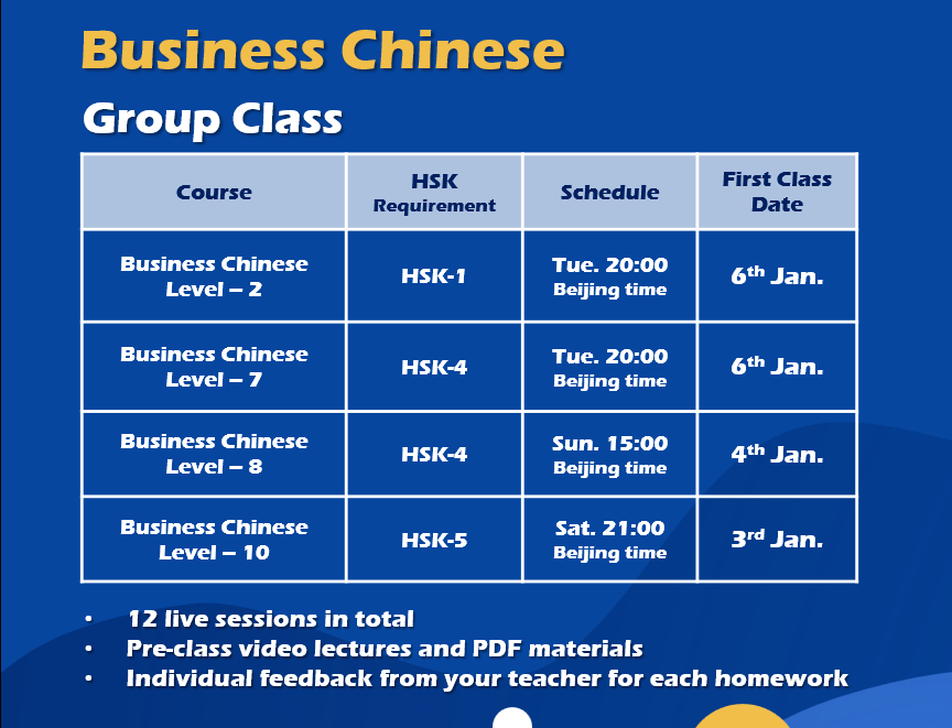 business Chinese, Chinese class, BLCU
