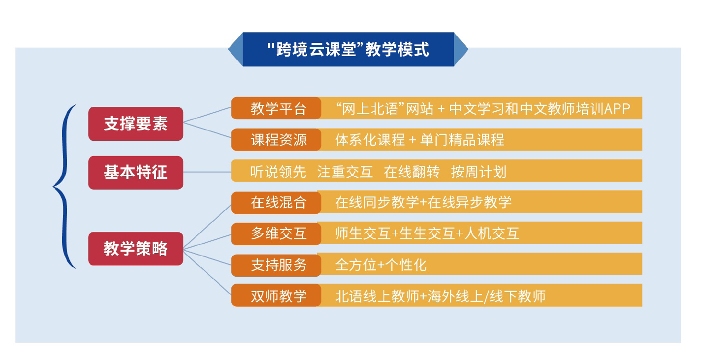 北语, 北京语言大学, 团体培训, 机构合作, 中文培训, 中文在线课程
