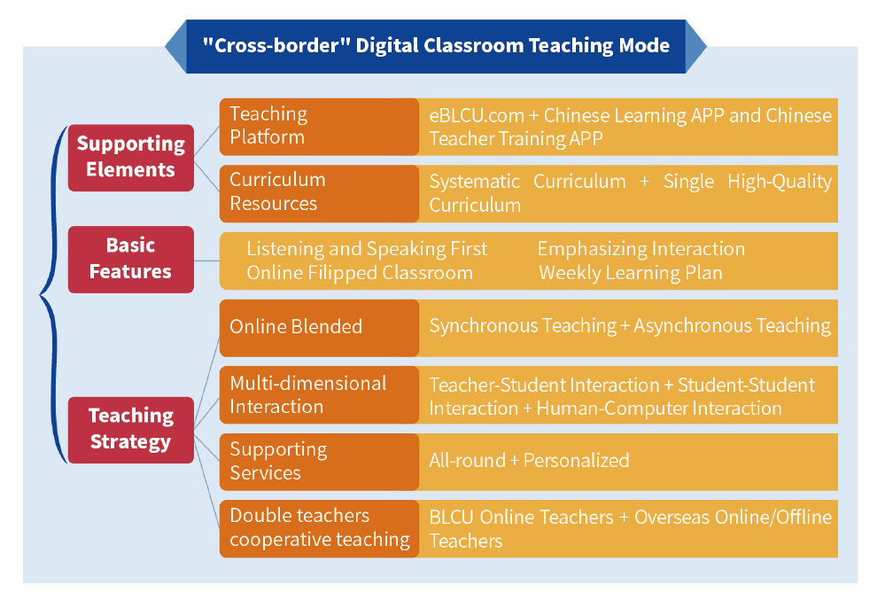 BLCU, Beijing Language and Culture University, corporate training, Chinese class, online class, learn Chinese, mandarin
